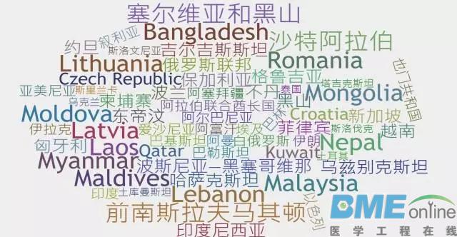 中国医疗器械与国家“一带一路”总贸易额排行榜出炉