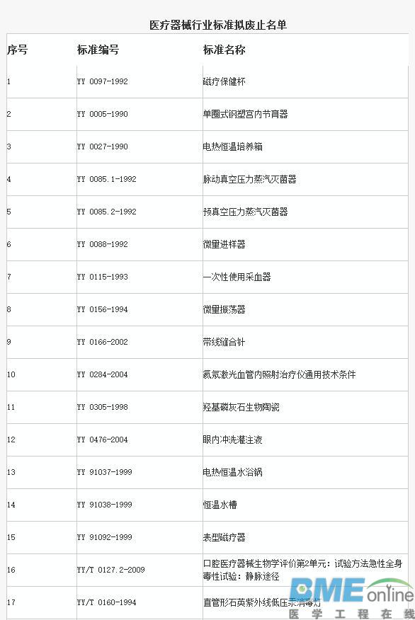26项医疗器械行业标准将被废止