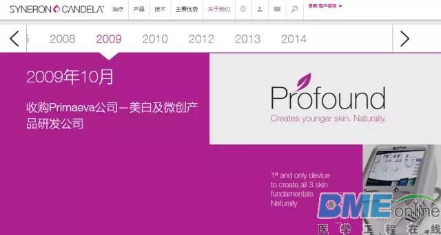 全球医美器械十年并购史版图出炉：未来谁能独霸一方？
