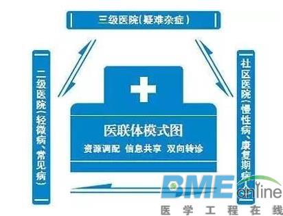 政策解读：医疗器械的共享与危机