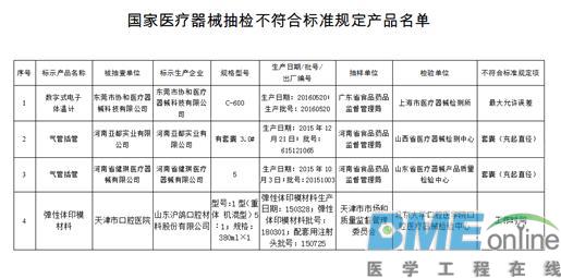 电子体温计等3种医疗器械抽检不合格