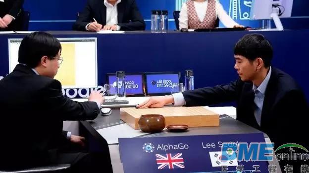 从围棋转战到肺癌筛查：人工智能真的无往不利？