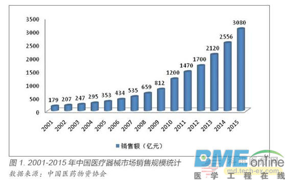 打破进口垄断 国产高端医疗器械攻坚市场破解“看病贵”