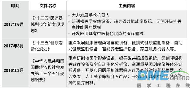 从六大版块解析中国医疗器械行业发展现状与趋势