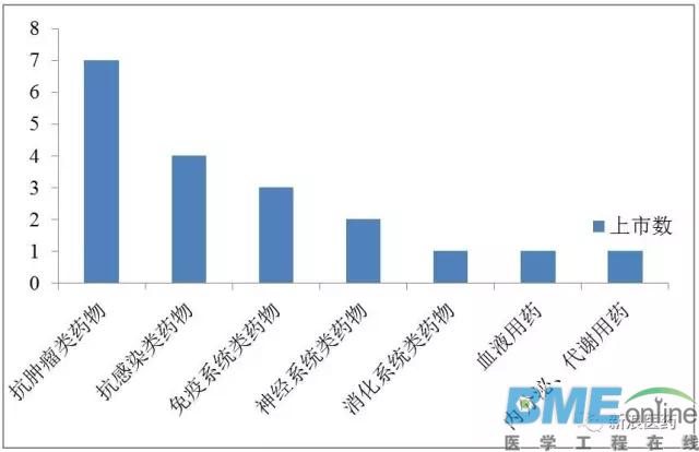 盘点罗氏在华上市的重点品种：最畅销竟产品不是血糖仪