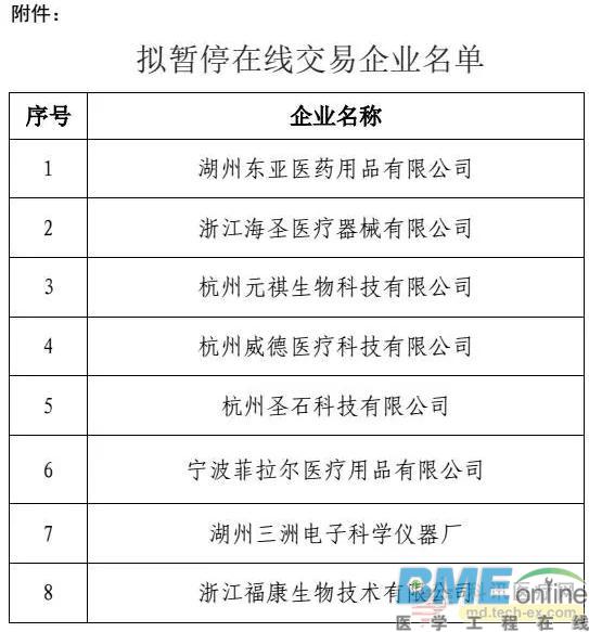 飞检后，15医疗器械企业被踢出浙江、四川！