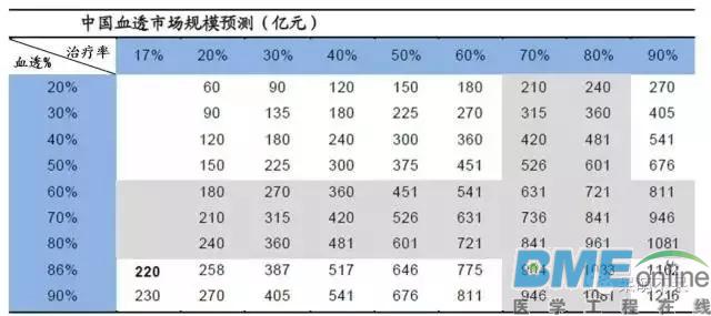 解析全球血液透析领域龙头老大炼成记
