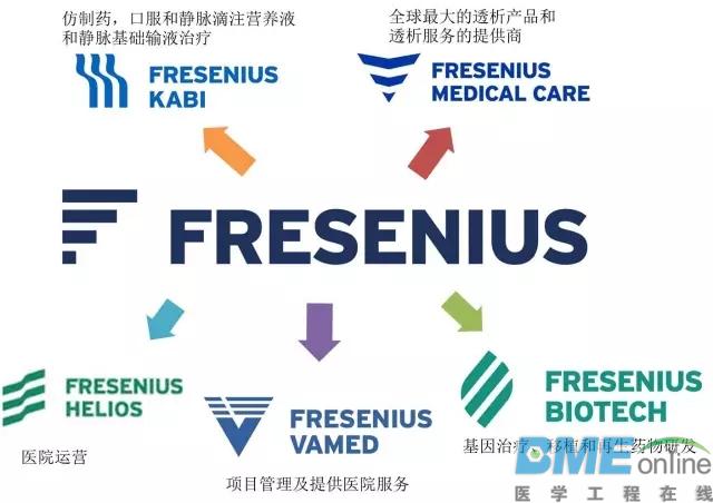 解析全球血液透析领域龙头老大炼成记