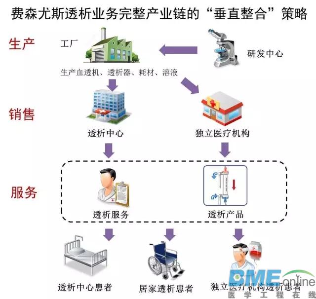 解析全球血液透析领域龙头老大炼成记