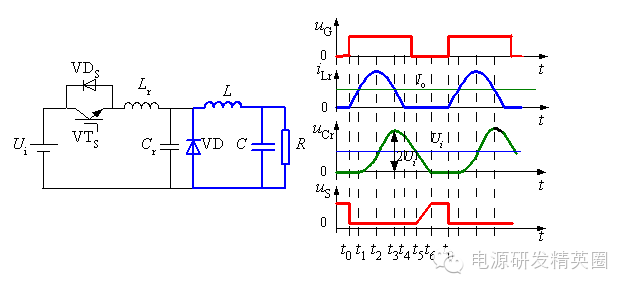 【电源知识】软开关技术-零电流开关准谐振变换器