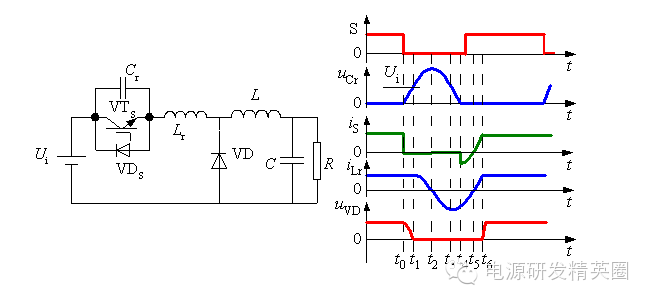 【电源知识】软开关技术-PWM软开关变换器