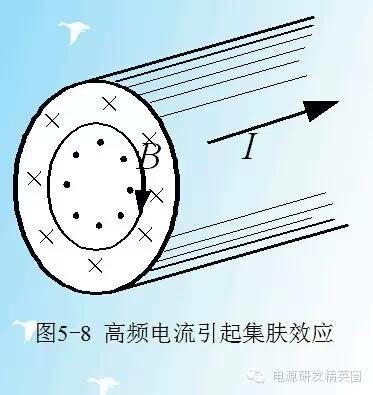 【电源知识】开关电源中的高频磁元件的设计-线圈