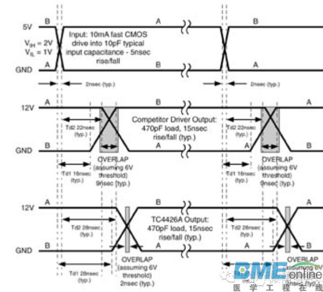 【电源知识】大功率开关电源中功率MOSFET的驱动技术
