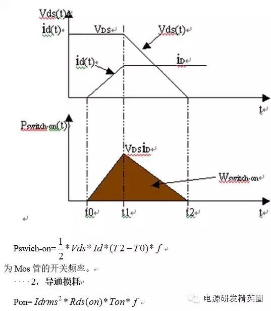 MOS开关管的损耗计算