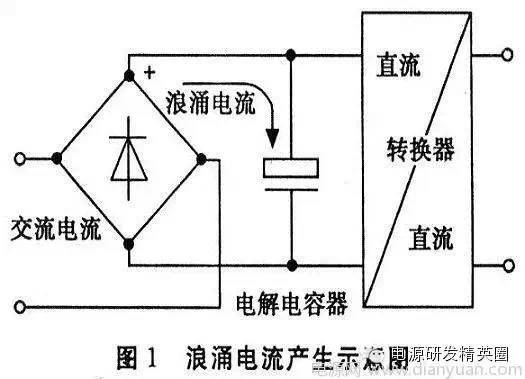 软启动抑制开关电源浪涌的原理及注意