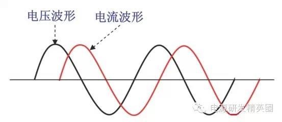 一位大师对PFC的理解