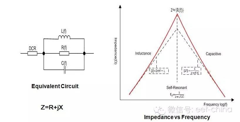 EMC磁珠到底是什么特性？