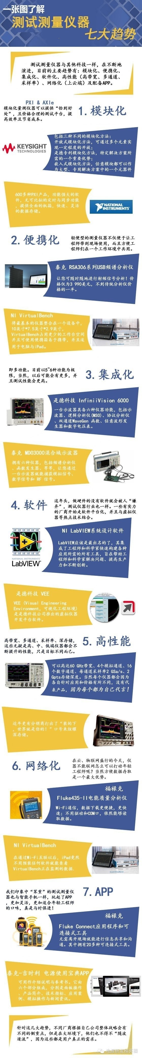 一张图让你了解测试测量仪器7大趋势