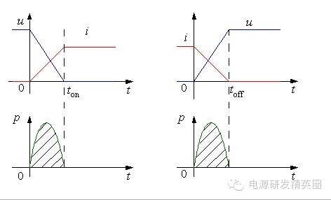【电源知识】软开关技术