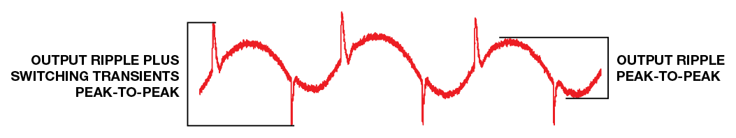【电源知识】电源设计必读经典好文：了解开关调节器的输出，加快电源设计