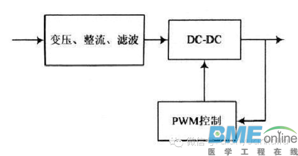 【电源知识】开关电源设计及调试总结