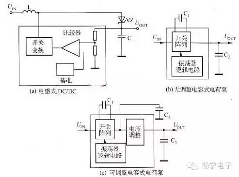 教你如何选择最佳的开关式DC/DC转换器