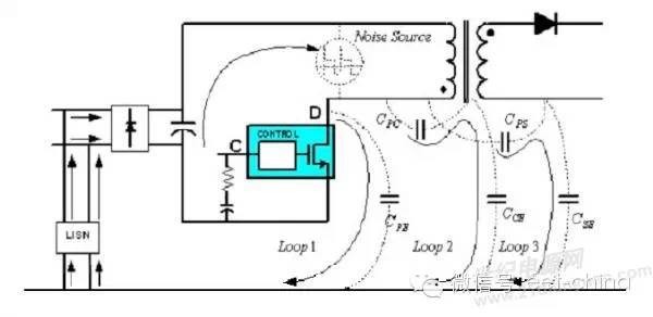 大牛多年研发电源问题汇总（受益匪浅）
