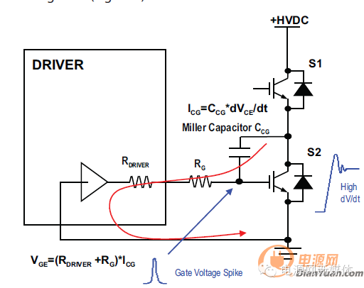 论如何减轻米勒电容所引起的寄生导通效应