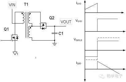 如何使用同步整流器提高非连续反激效率？
