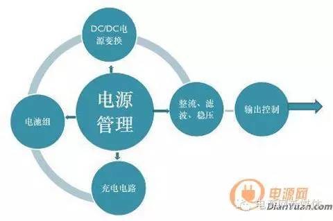 “电”都去哪去了？从设计方面谈手机电源那些事