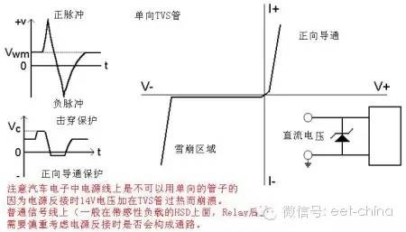 详细了解TVS管原理和特性