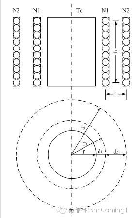 谈谈开关电源变压器的漏感