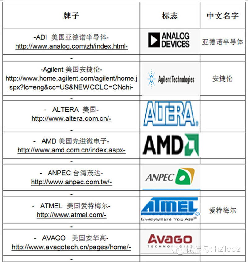 电子元器件各大牌子及中文名