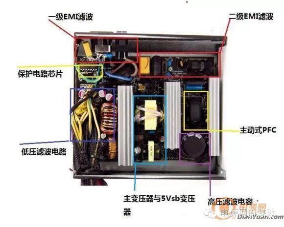 谁更省电？主被动功率因数校正电源性能揭秘