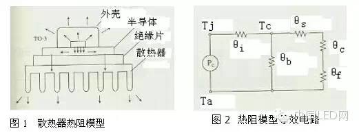 一次看个够开关电源的几种热设计方法分享