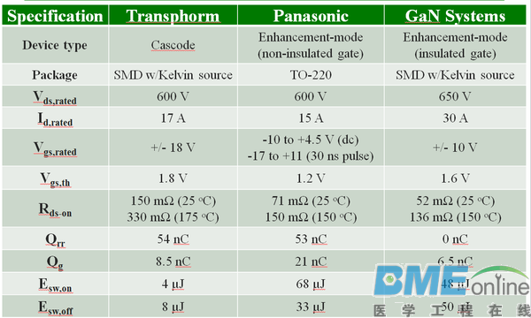 制约开关电源频率提升的局限是什么？