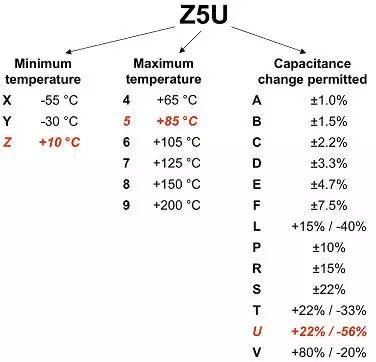 电源设计小贴士之MLC电容器常见缺陷的规避方法