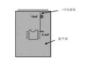 模拟电路和数字电路PCB设计的区别