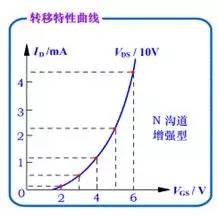 增强型、耗尽型MOS场效应管
