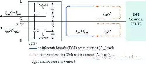 EMI滤波器精确滤波设计方法