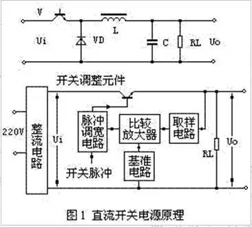 开关电源常用保护电路-过热、过流、过压以及软启动保护电路
