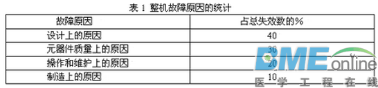 【一定不能错过】如何做好开关电源的可靠性设计？