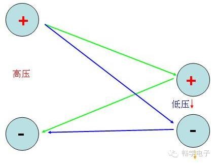 高低压为什么不能共地的一个解释