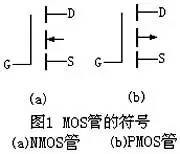 详解，N沟道MOS管和P沟道MOS管