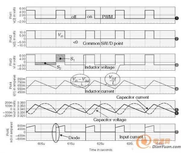 buck电路中二极管反向恢复电流尖峰分析