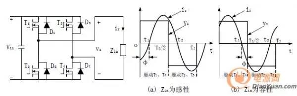 谐振型DC-DC变换器实现ZVS、ZCS都需要哪些条件？