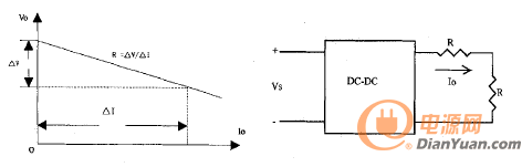 让输出阻抗法帮你轻松实现模块电源并联均流