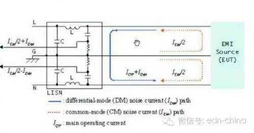 EMI滤波器设计中的干扰特性和阻抗特性