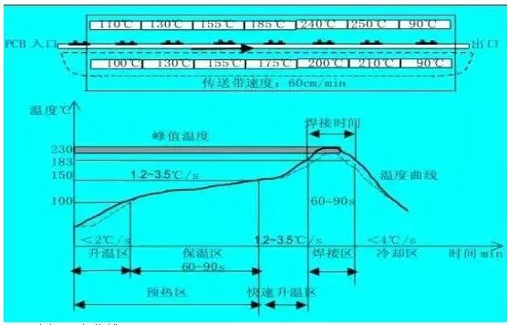 回流焊原理以及工艺