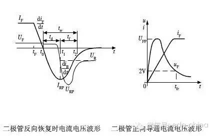 从11个方面深入解析和设计开关电源电磁兼容性